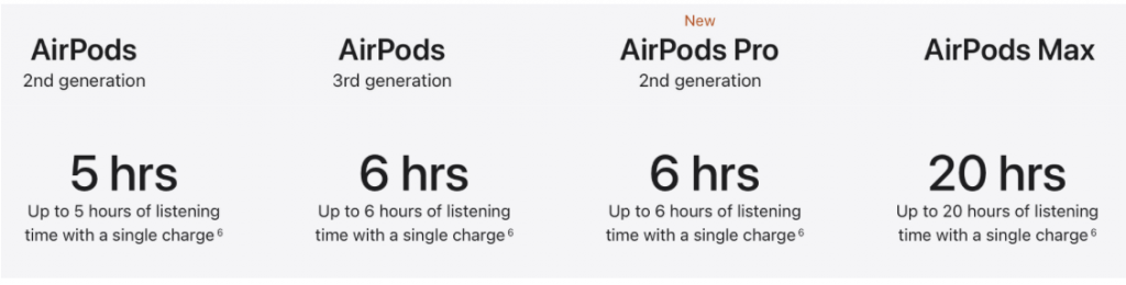 Apple AirPods Pro 2 Battery Life