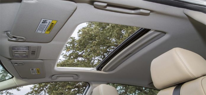 Automotive Sunroof Market