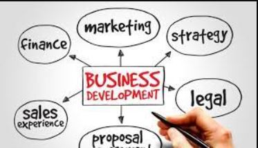 Business Development is Not Sales
