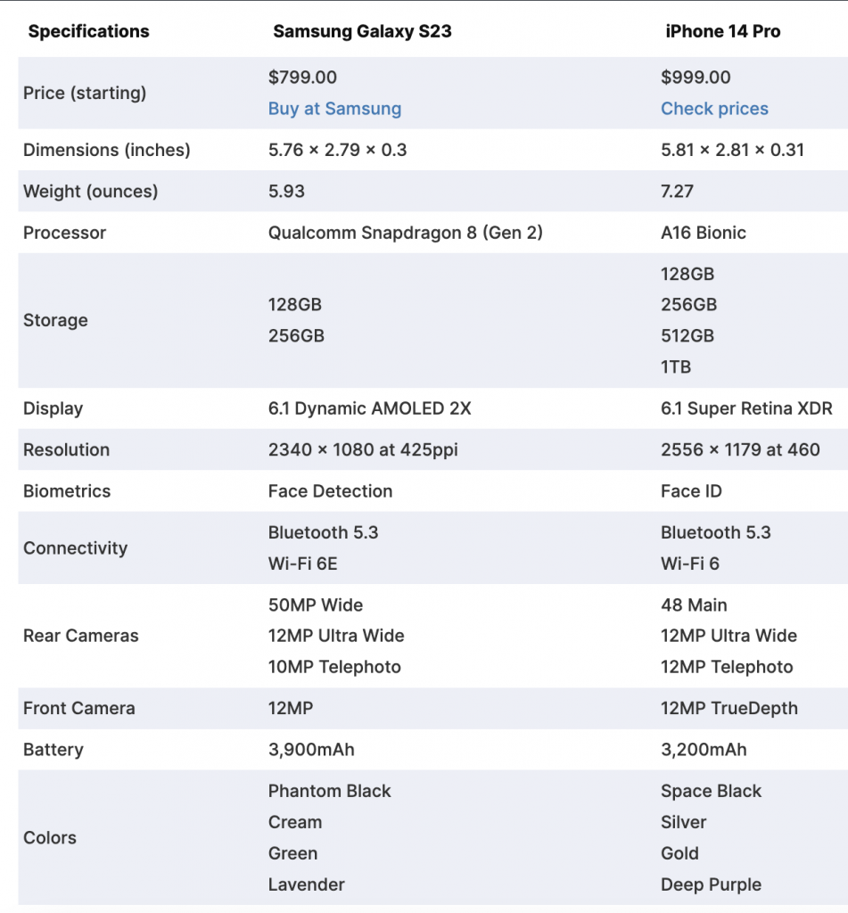 Samsung Galaxy S23 vs iPhone 14 Pro Performance review